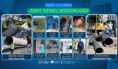 2024 YILINDA OSKİ GENEL MÜDÜRLÜĞÜ